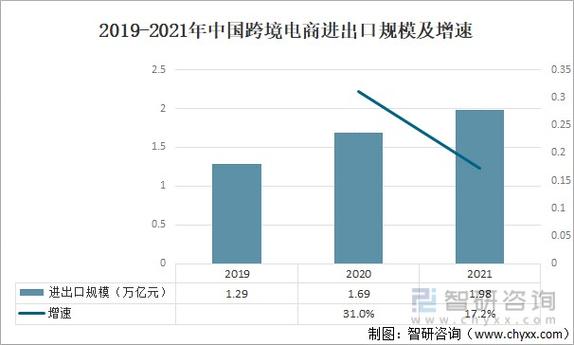 2021年中国跨境电商企业数量商品进出口规模及主要龙头企业情况分析图